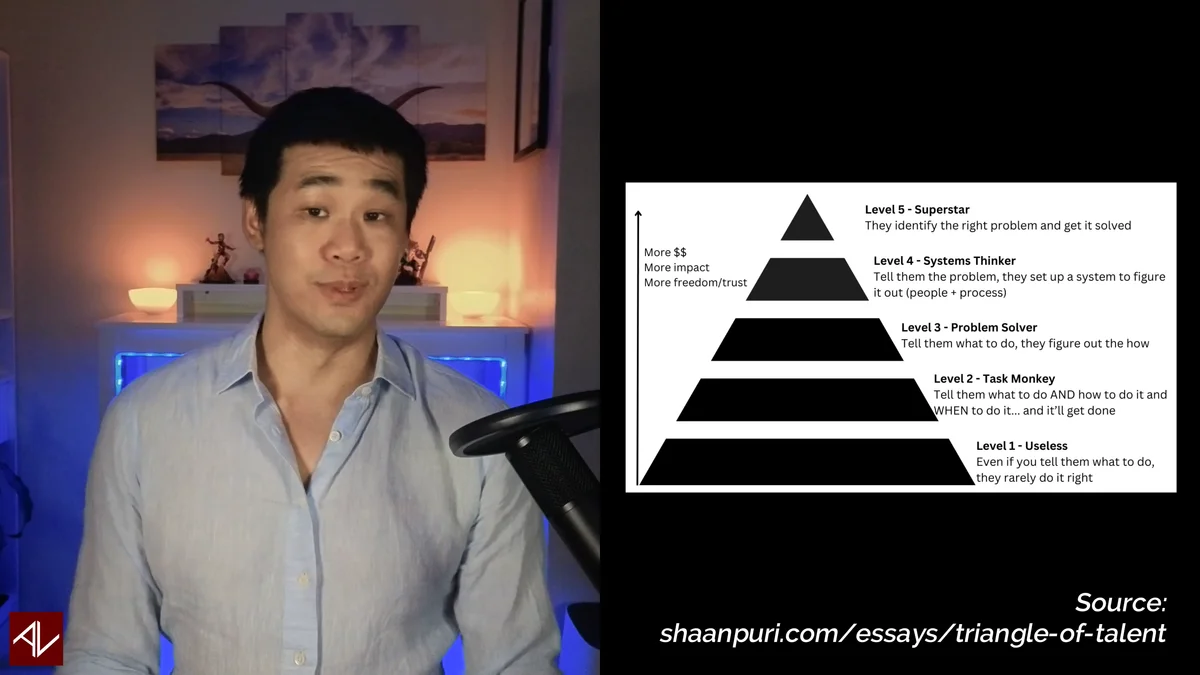 Levels of AI Agents: Level 0 Non-Agent through Level 3 True AI Agent