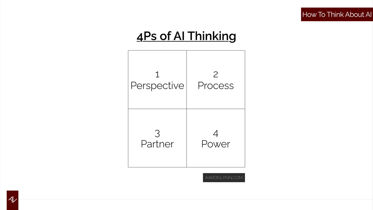 AI Playbook for CEOs — The Four Ps of AI Thinking framework
