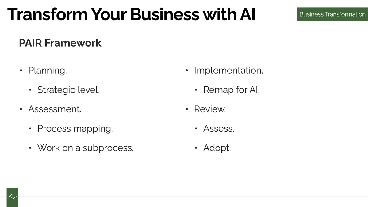 PAIR Framework for AI business transformation: Planning, Assessment, Implementation, Review