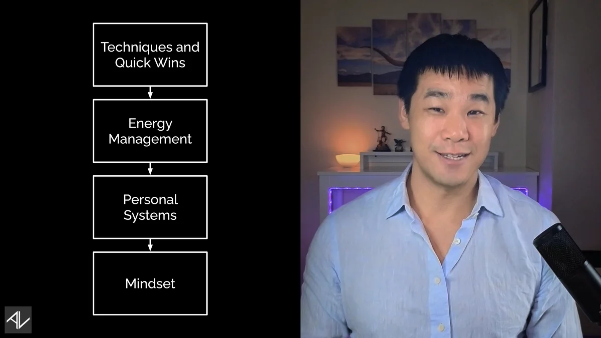 The 4-layer productivity system: Techniques & Quick Wins, Energy Management, Personal Systems, and Mindset