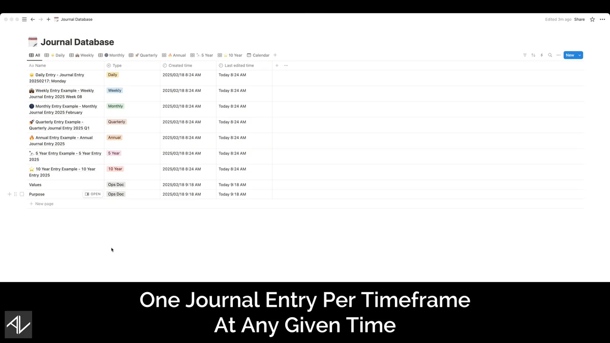 Perpetual Journal System: Notion screencast showing cascading daily, weekly, monthly, quarterly, and annual entries