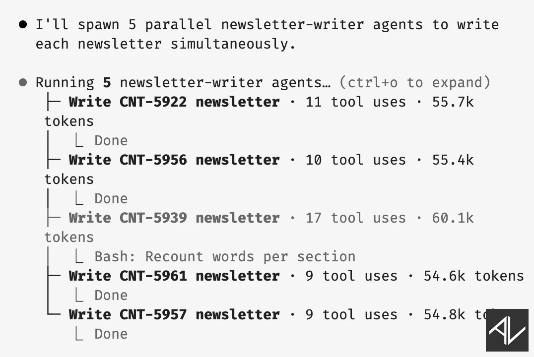 Claude Code terminal spawning five parallel newsletter-writer subagents, each shown in a task tree writing a different CNT newsletter with its own tool-use and token counts.